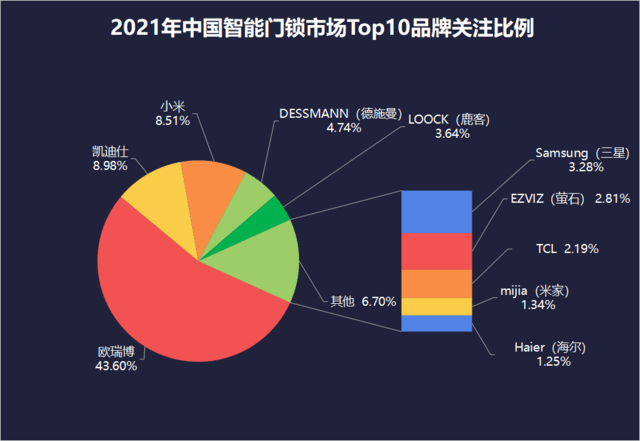 2021年终智能家居ZDC报告：中国保持智能家居技术大国优势，互联互通和去中心化成未来趋势