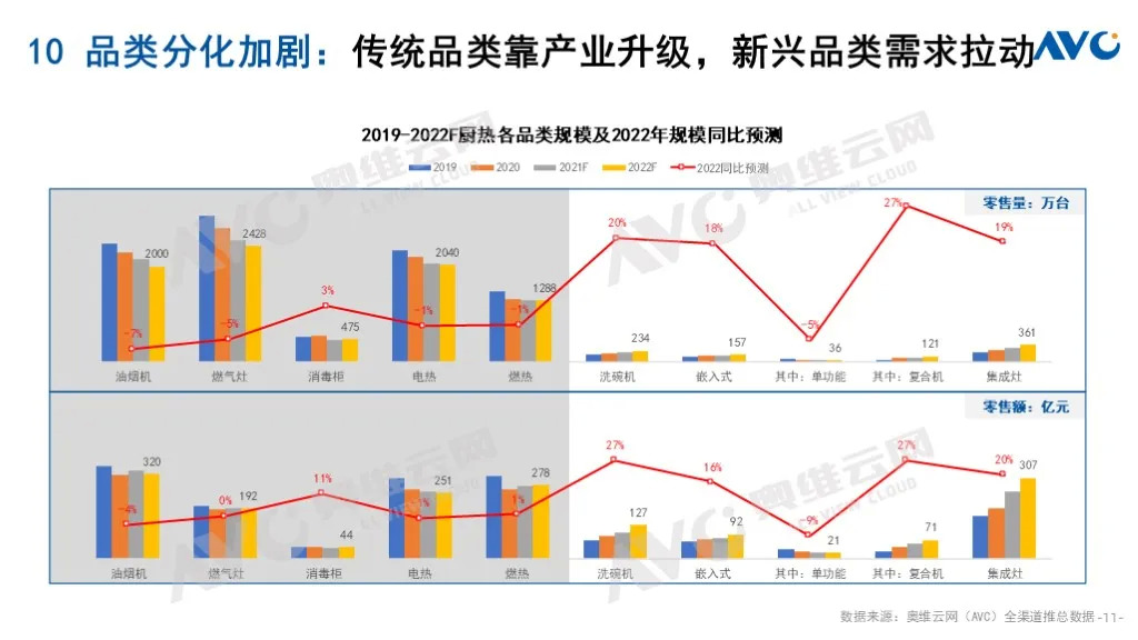 预测报告｜2022 年中国厨卫市场十大预测