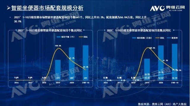 2021年终智能家居ZDC报告：中国保持智能家居技术大国优势，互联互通和去中心化成未来趋势