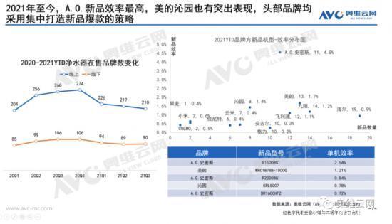 净水器市场 300亿体量就到头了？