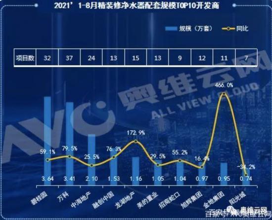 净水器市场 300亿体量就到头了？