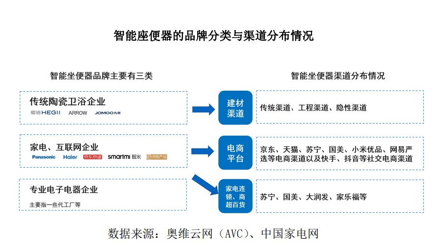 智能坐便器观察：除了4%渗透率之外 四个“小变局”不可忽视