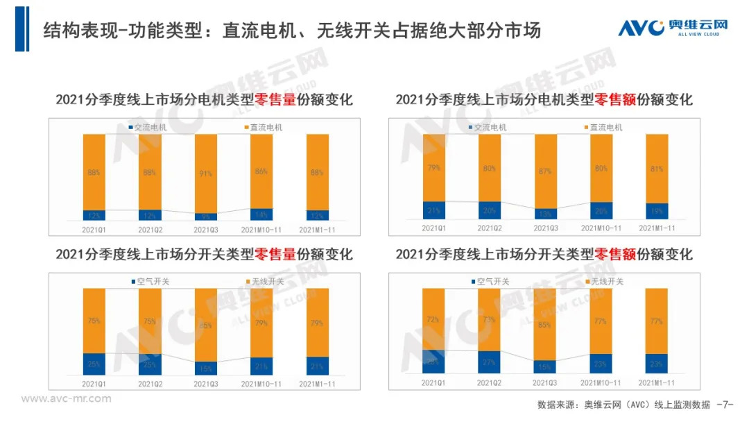 厨余垃圾处理器年度报告 | 确定性增量 2022不可错过！