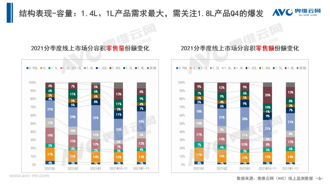 厨余垃圾处理器年度报告 | 确定性增量 2022不可错过！