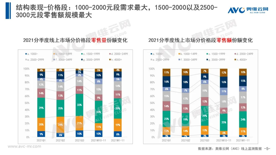 厨余垃圾处理器年度报告 | 确定性增量 2022不可错过！