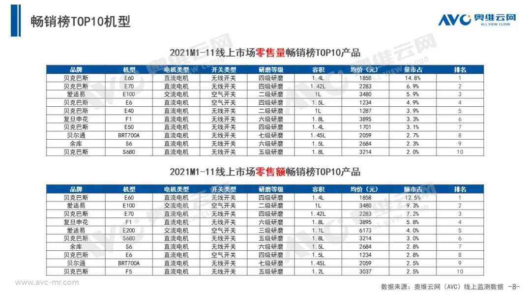 厨余垃圾处理器年度报告 | 确定性增量 2022不可错过！