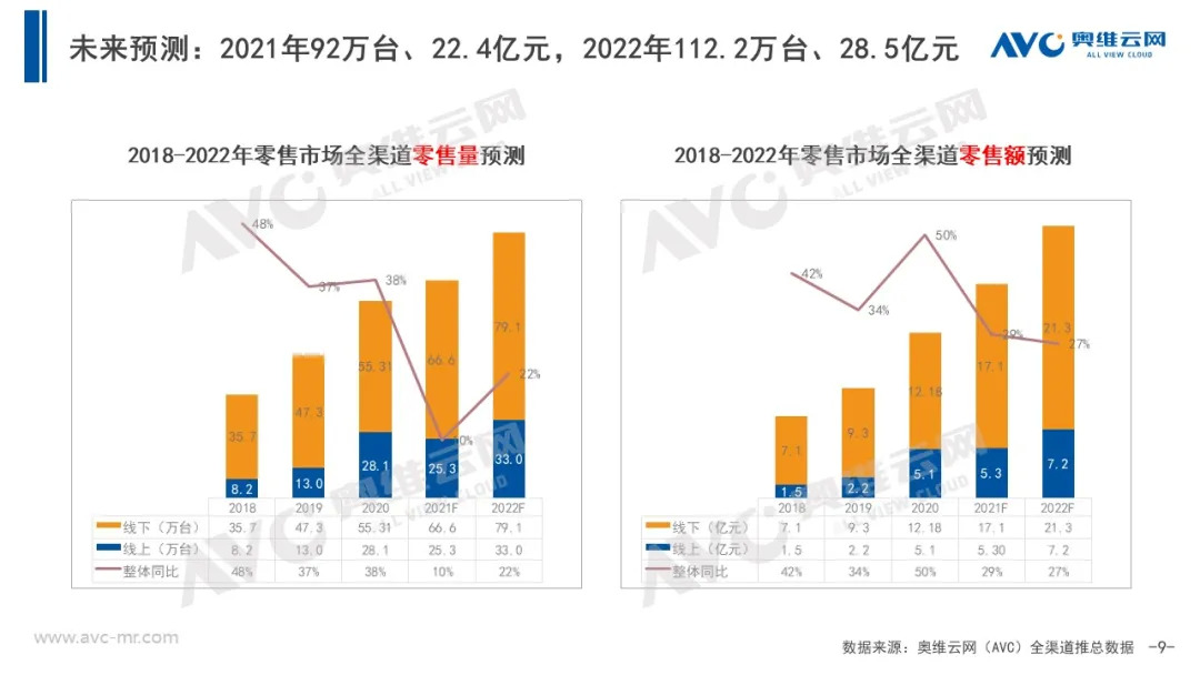 厨余垃圾处理器年度报告 | 确定性增量 2022不可错过！