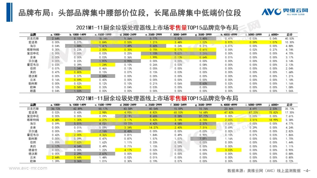 厨余垃圾处理器年度报告 | 确定性增量 2022不可错过！