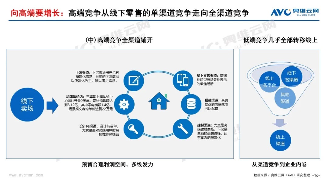 “无增长的繁荣” | 2021年中国家电市场销售总结及2022年市场展望