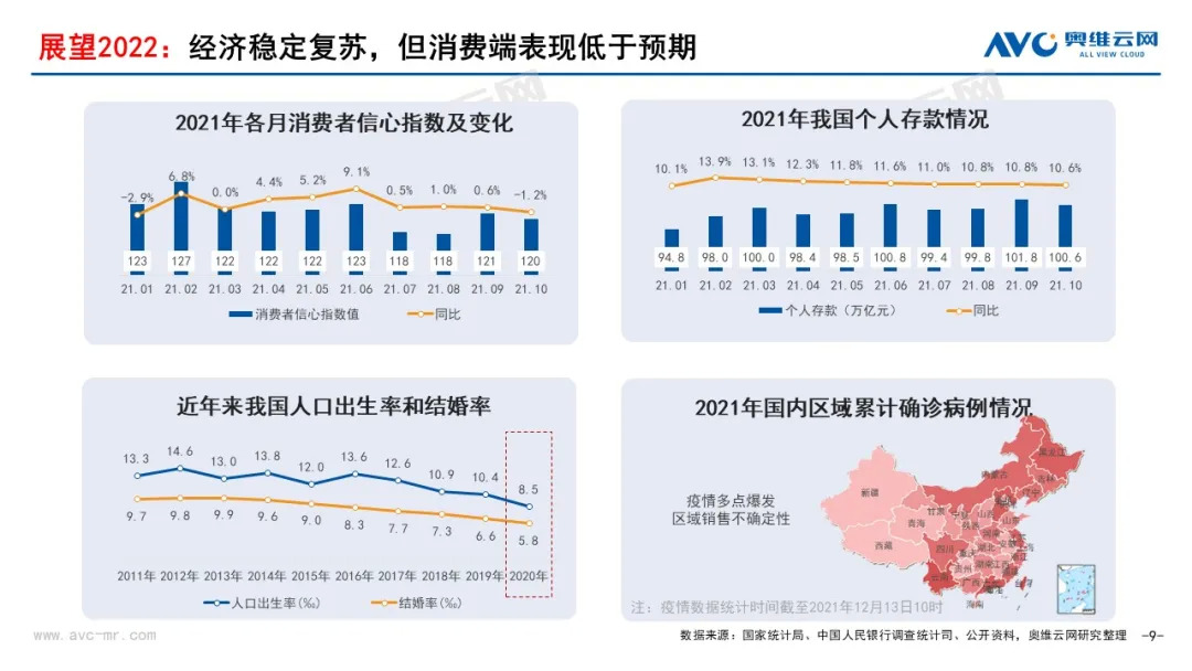 “无增长的繁荣” | 2021年中国家电市场销售总结及2022年市场展望