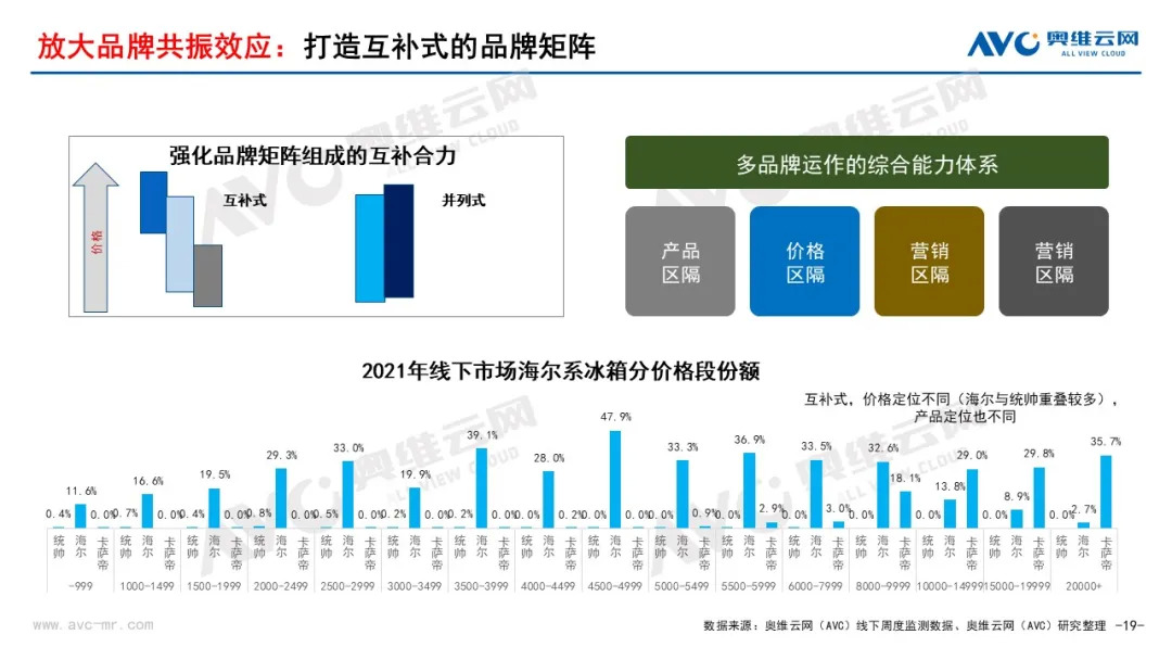 “无增长的繁荣” | 2021年中国家电市场销售总结及2022年市场展望