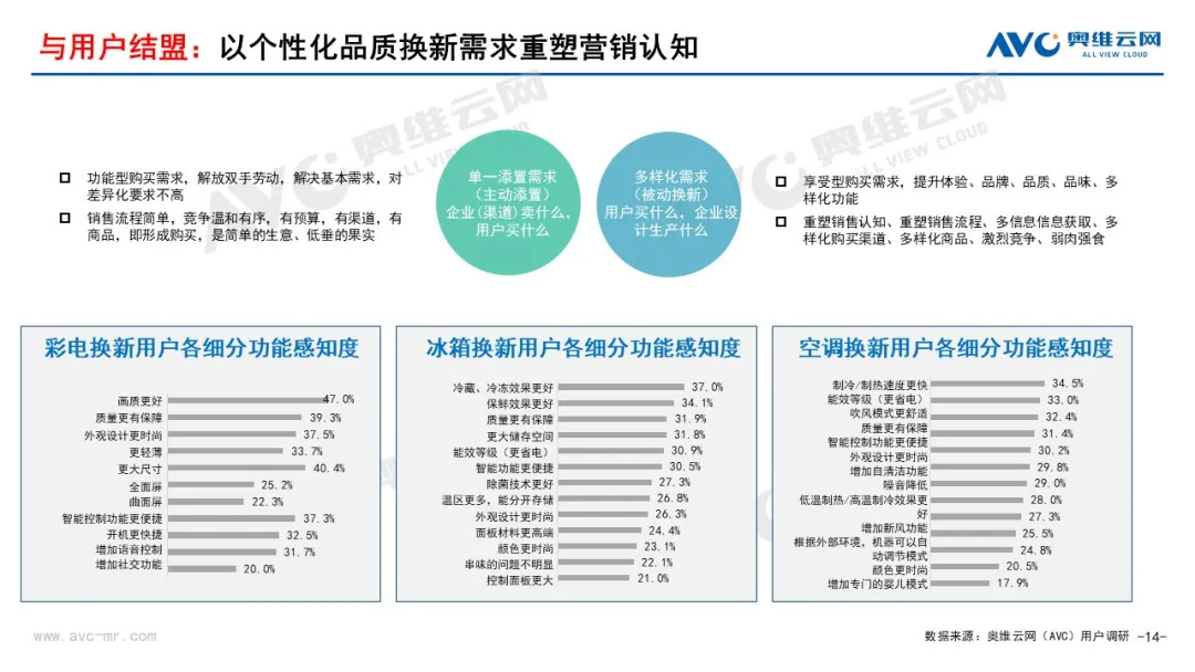 “无增长的繁荣” | 2021年中国家电市场销售总结及2022年市场展望