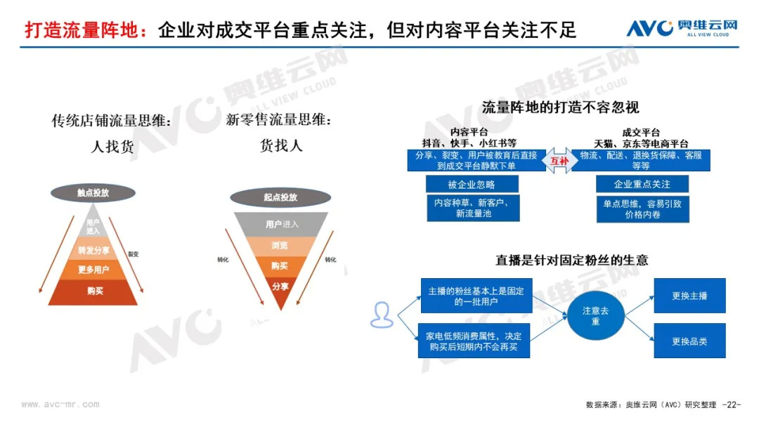 “无增长的繁荣” | 2021年中国家电市场销售总结及2022年市场展望