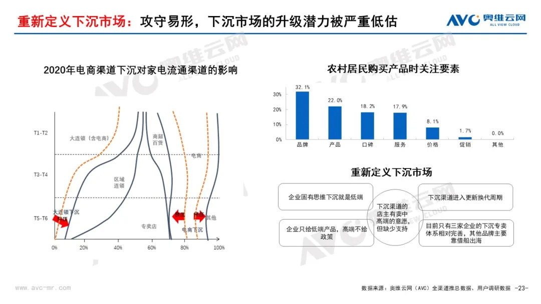 “无增长的繁荣” | 2021年中国家电市场销售总结及2022年市场展望