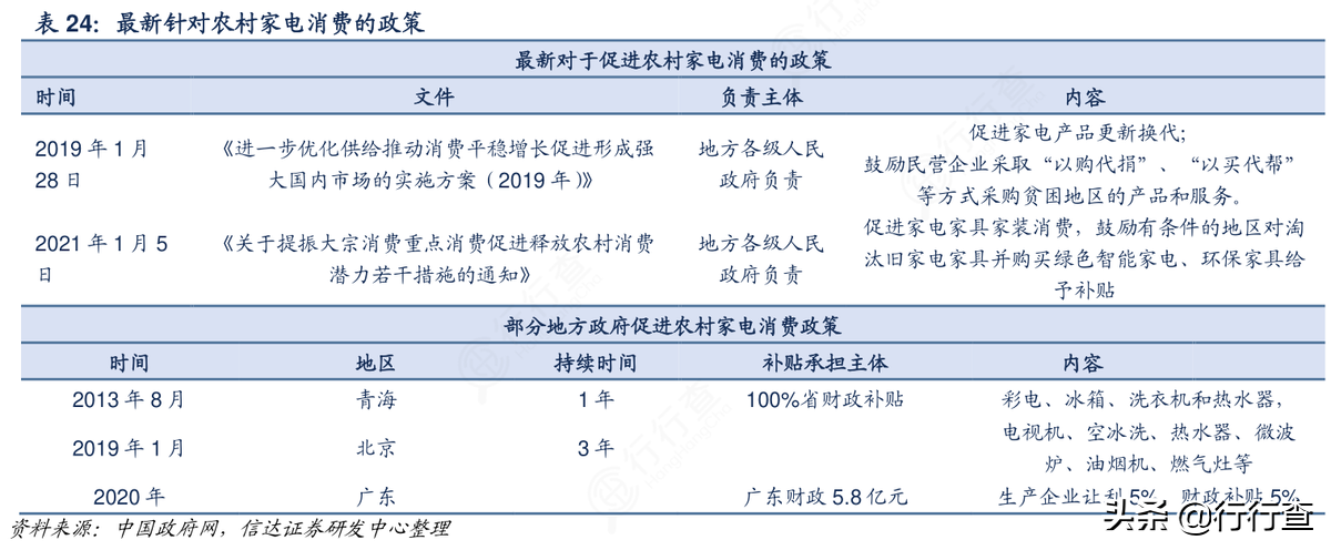 家电行业具备“制造+消费”的双重属性