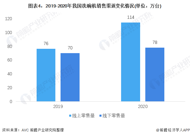 2022年中国洗碗机行业市场现状和竞争格局分析 西门子为行业龙头企业