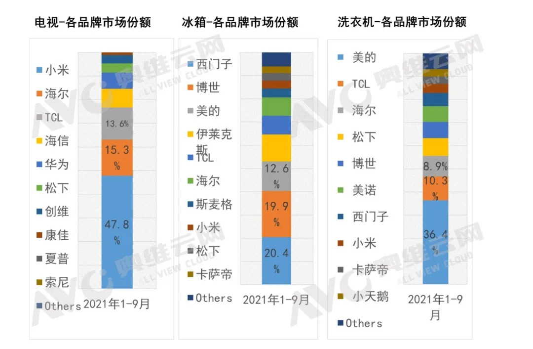 绿色健康生活理念推动下 新兴厨电、智能家居蓬勃发展