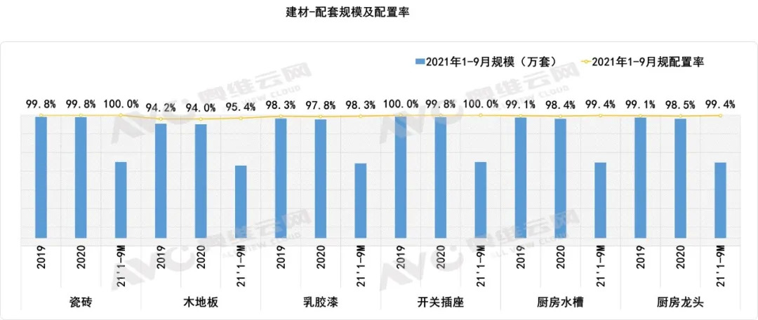 绿色健康生活理念推动下 新兴厨电、智能家居蓬勃发展