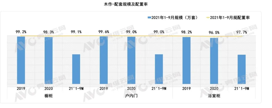 绿色健康生活理念推动下 新兴厨电、智能家居蓬勃发展