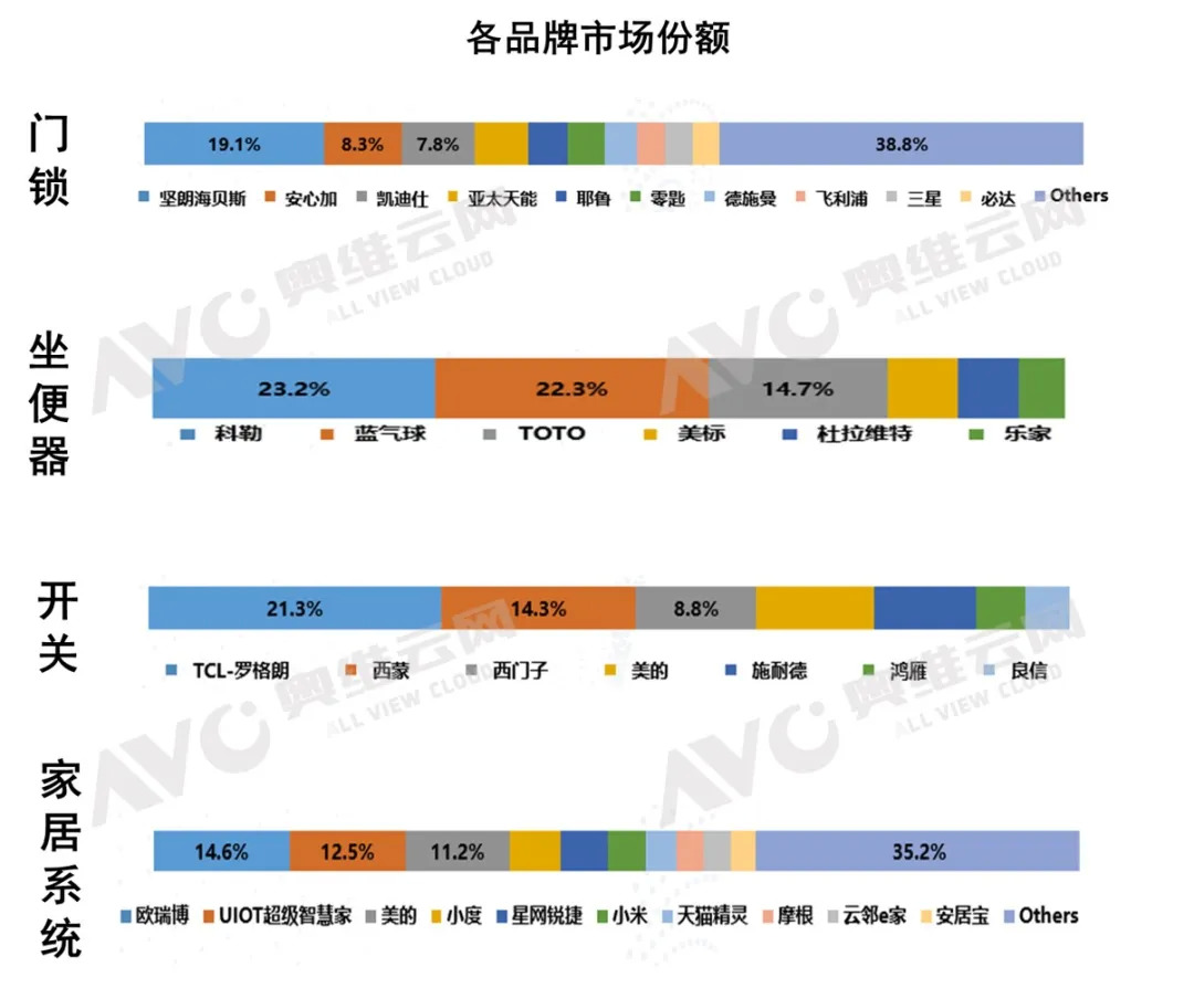 绿色健康生活理念推动下 新兴厨电、智能家居蓬勃发展