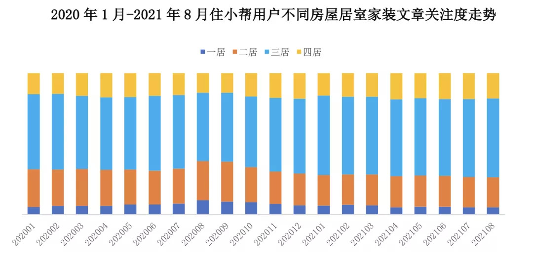 3万亿规模的中国家居家装市场未来可期 
