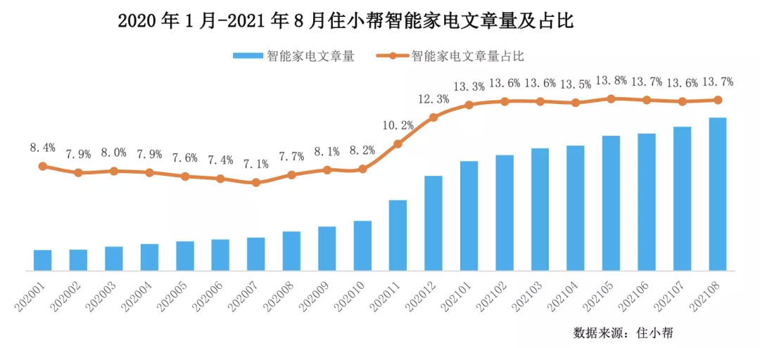 3万亿规模的中国家居家装市场未来可期 