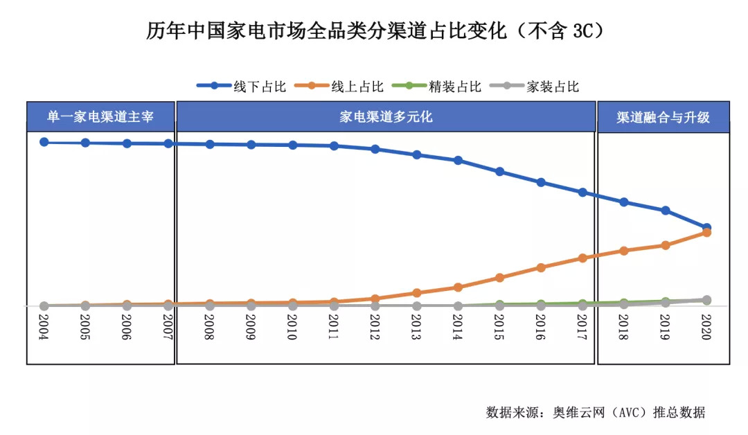 3万亿规模的中国家居家装市场未来可期 