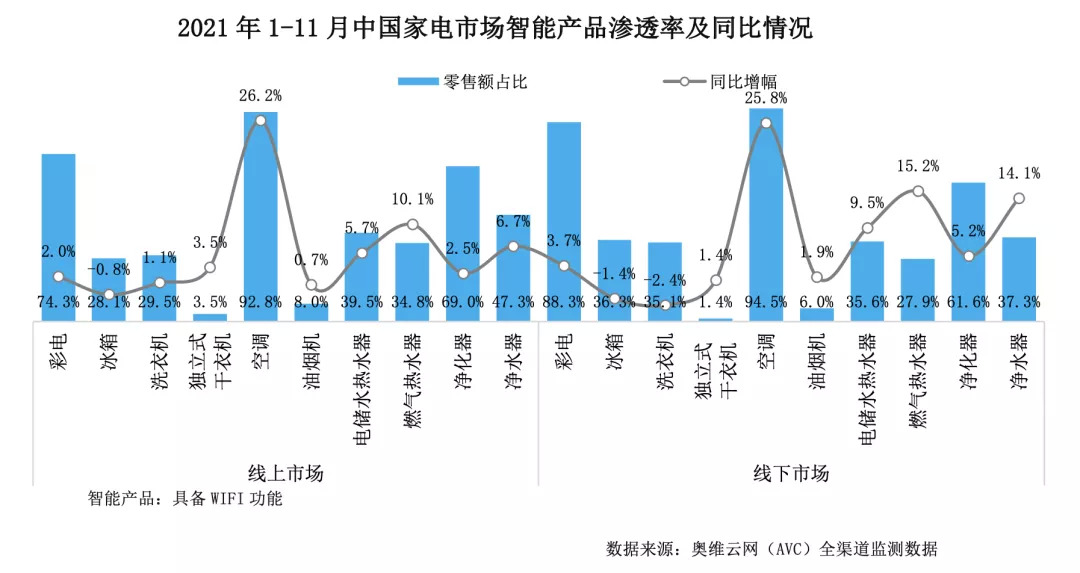 3万亿规模的中国家居家装市场未来可期 