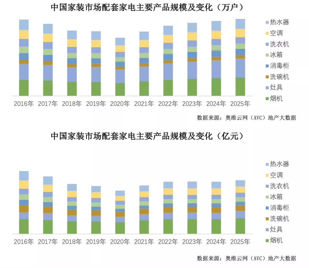 3万亿规模的中国家居家装市场未来可期 