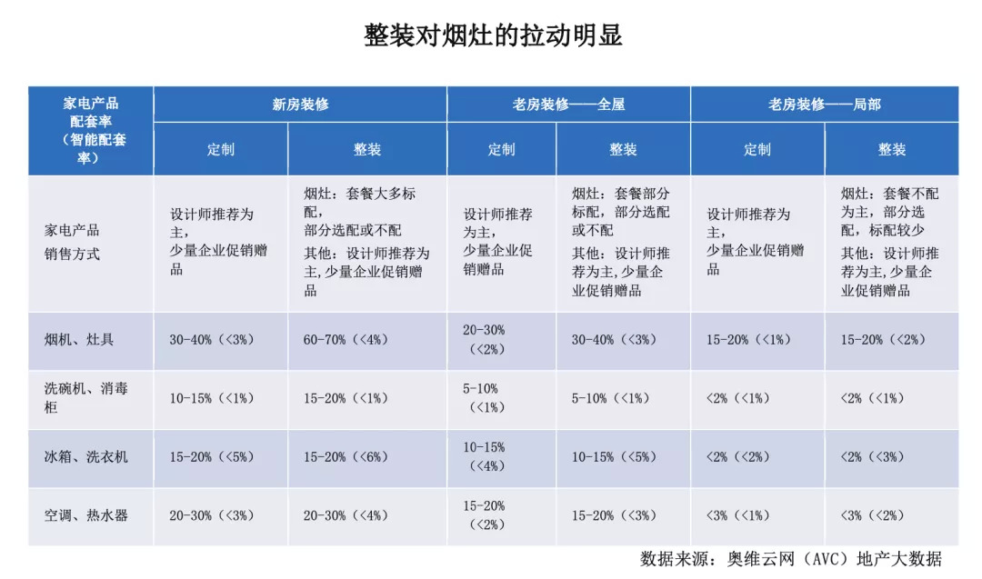 3万亿规模的中国家居家装市场未来可期 