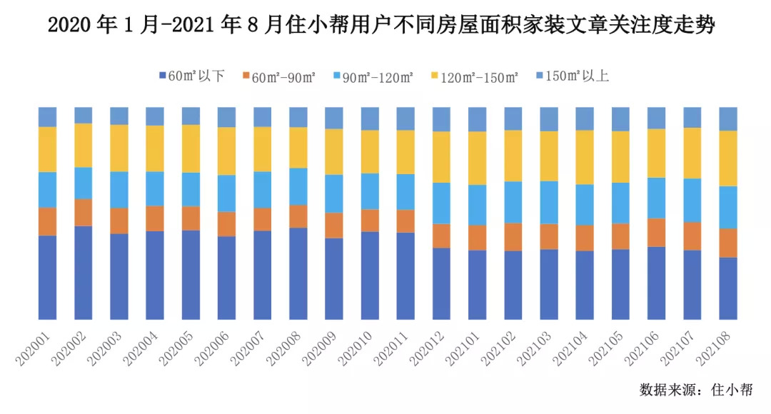 3万亿规模的中国家居家装市场未来可期 