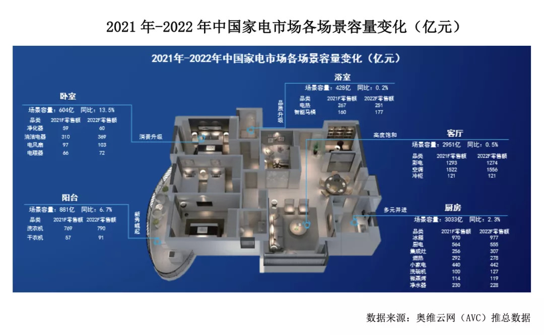 3万亿规模的中国家居家装市场未来可期 