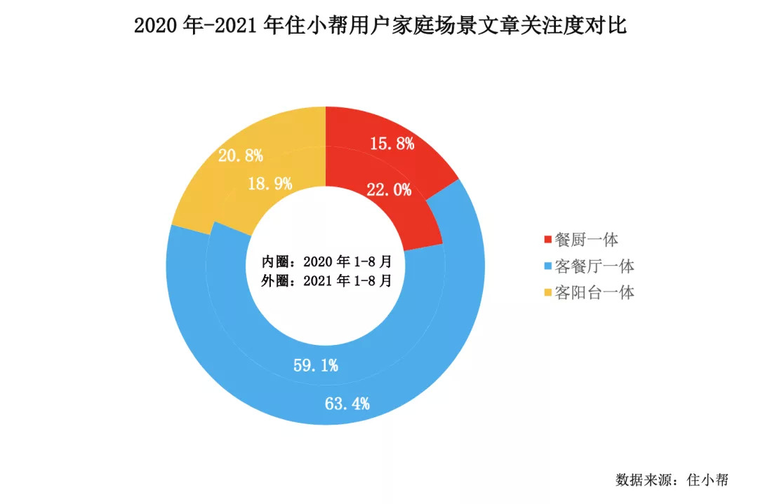 3万亿规模的中国家居家装市场未来可期 