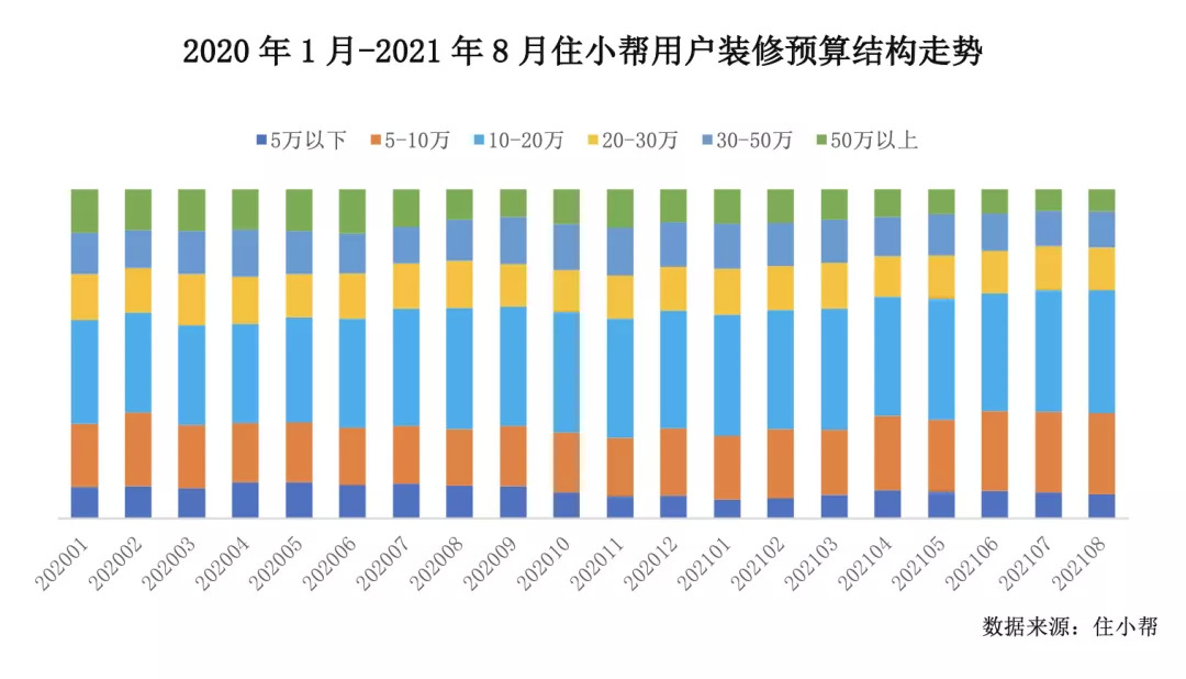3万亿规模的中国家居家装市场未来可期 