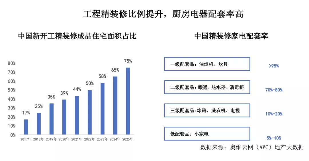 3万亿规模的中国家居家装市场未来可期 