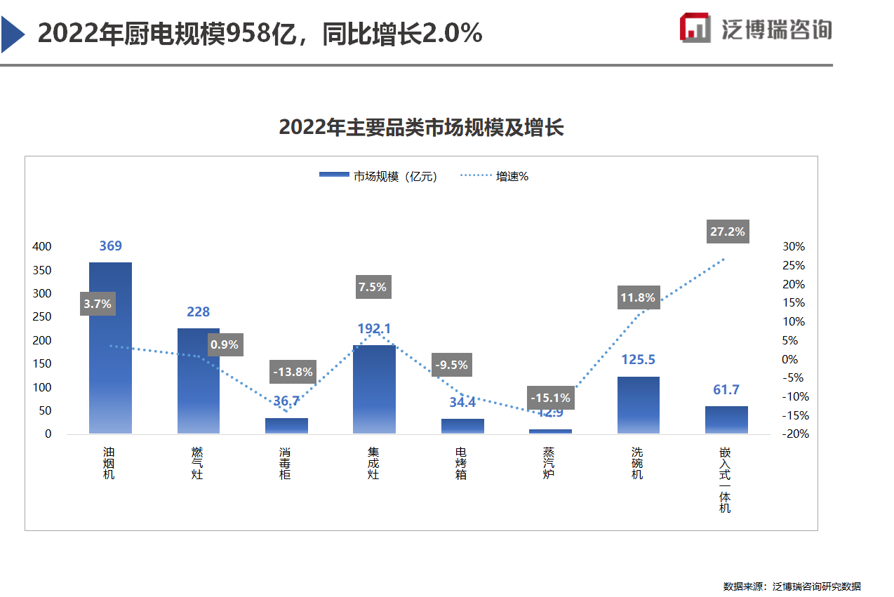 2022新开局 厨电市场回顾及展望