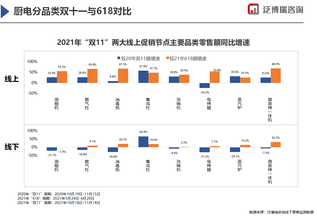 2022新开局 厨电市场回顾及展望