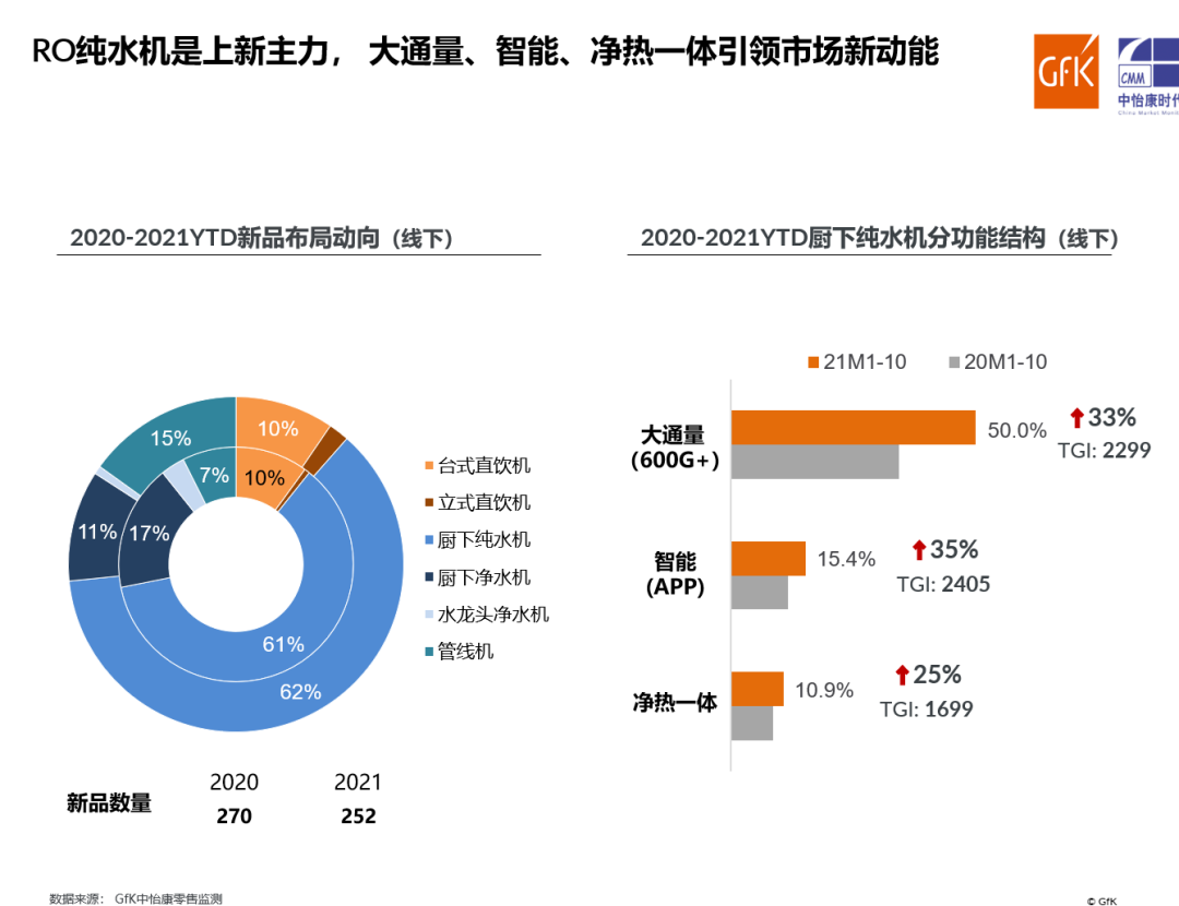 多头并进 把握净水行业新风尚