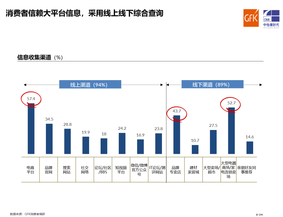 多头并进 把握净水行业新风尚