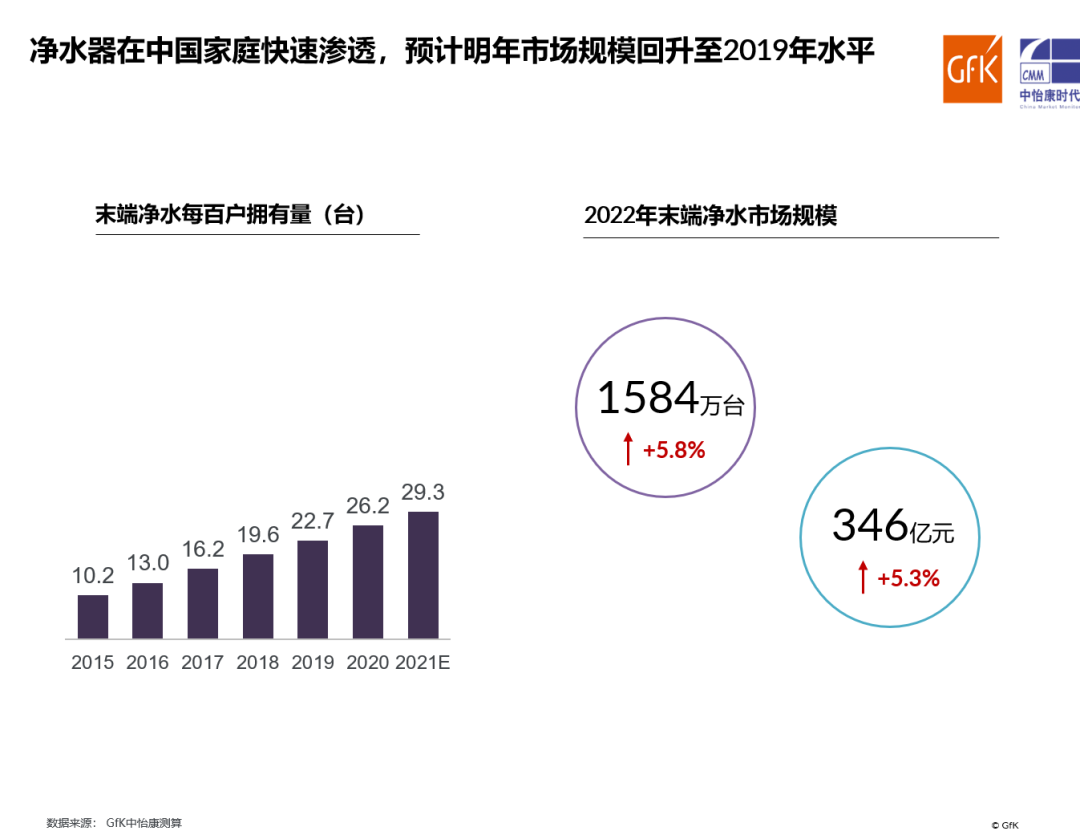 多头并进 把握净水行业新风尚