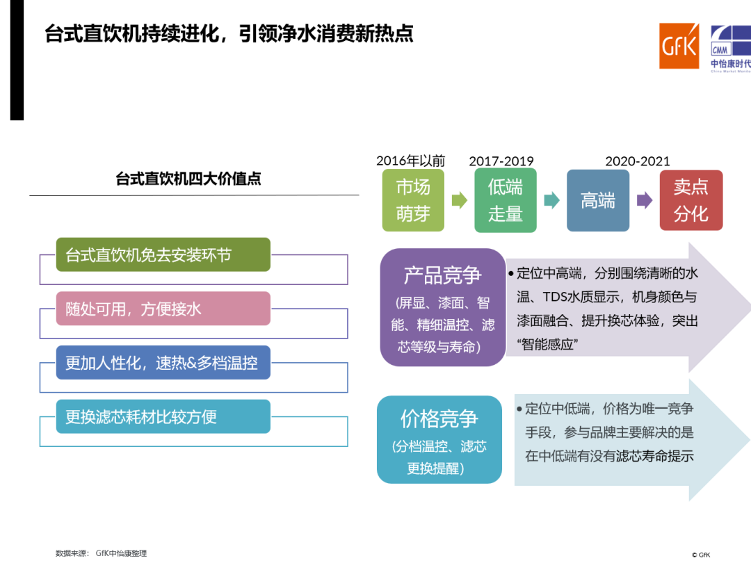 多头并进 把握净水行业新风尚