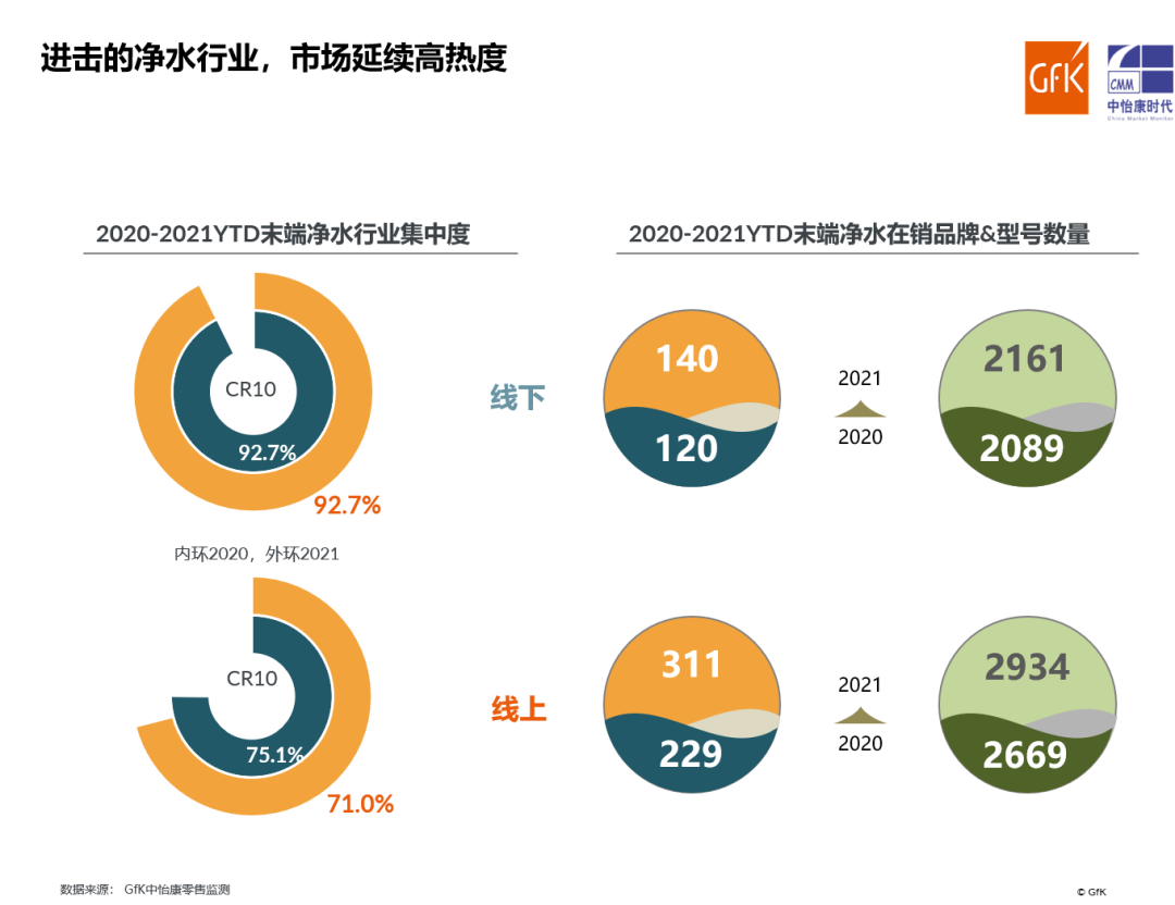 多头并进 把握净水行业新风尚