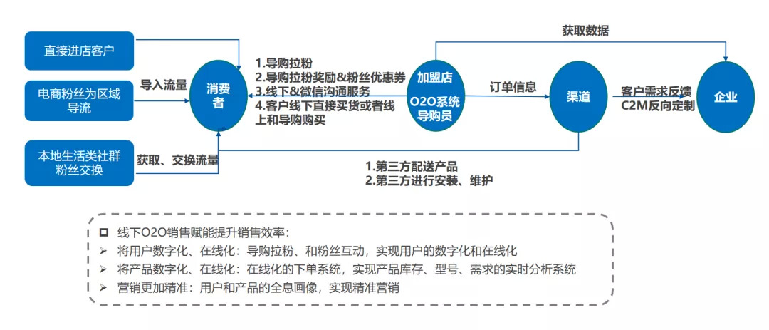 中国家电下沉市场开发路径探讨