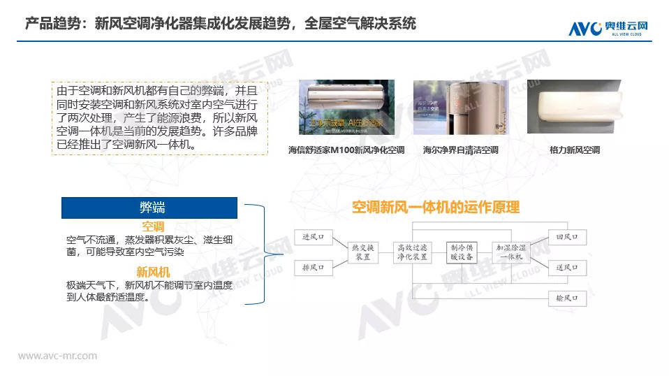 双碳背景下 新风净化行业迎风未来