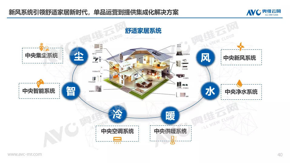 双碳背景下 新风净化行业迎风未来