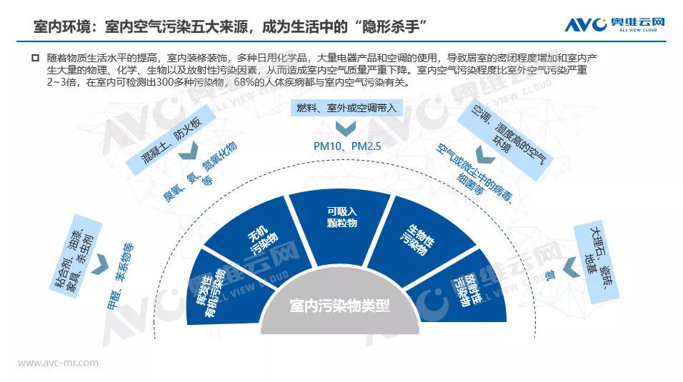 双碳背景下 新风净化行业迎风未来