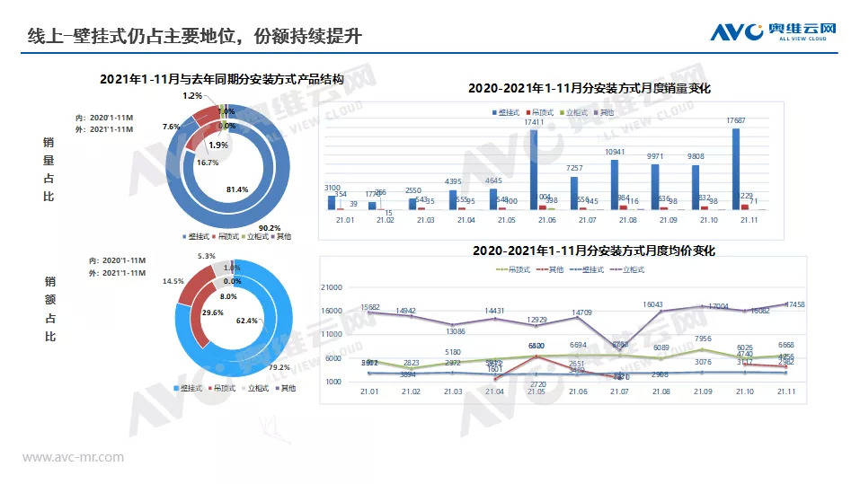 双碳背景下 新风净化行业迎风未来