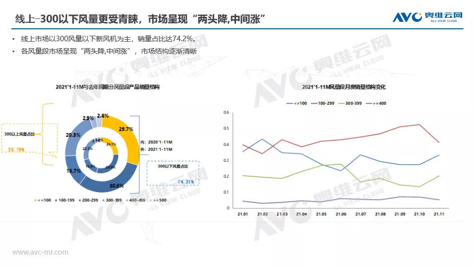 双碳背景下 新风净化行业迎风未来