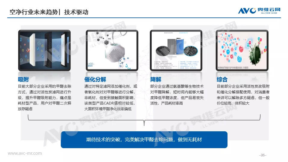 双碳背景下 新风净化行业迎风未来