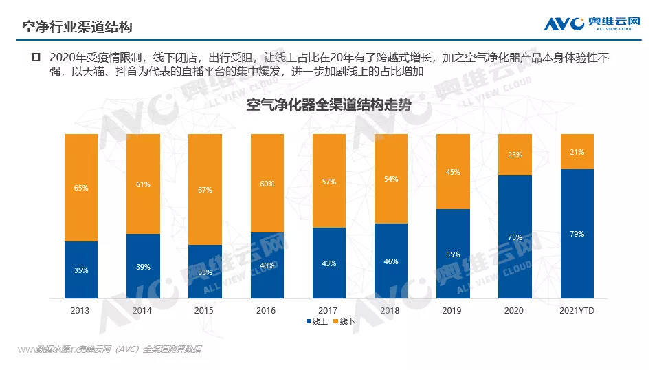 双碳背景下 新风净化行业迎风未来